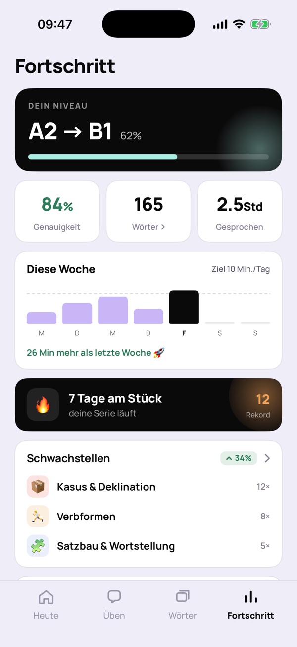 Bildschirm „Fortschritt“: Niveau A2 auf dem Weg zu B1, Genauigkeit, Wörter, Stunden, Woche und Schwächen