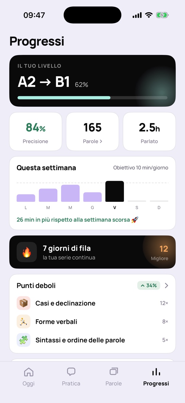 Schermata «Progressi»: livello A2 verso il B1, precisione, parole, ore, settimana e punti deboli