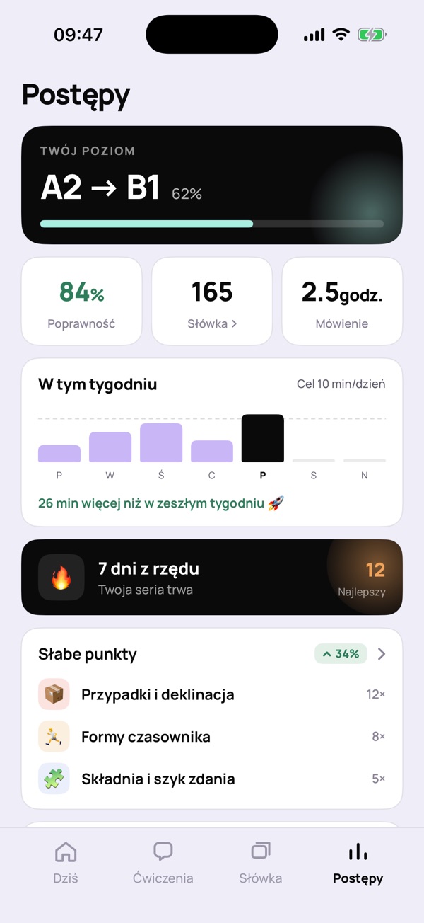Ekran „Postępy”: poziom A2 w drodze do B1, poprawność, słówka, godziny, tydzień i słabe miejsca
