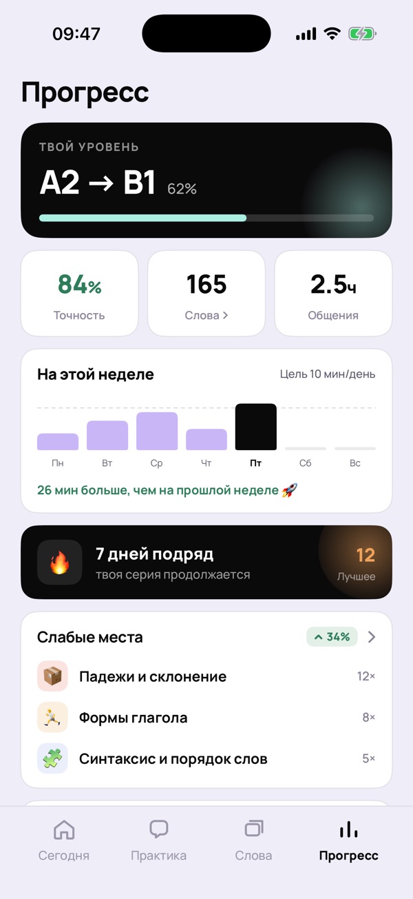 Экран «Прогресс»: уровень A2 на пути к B1, точность, слова, часы, неделя и слабые места