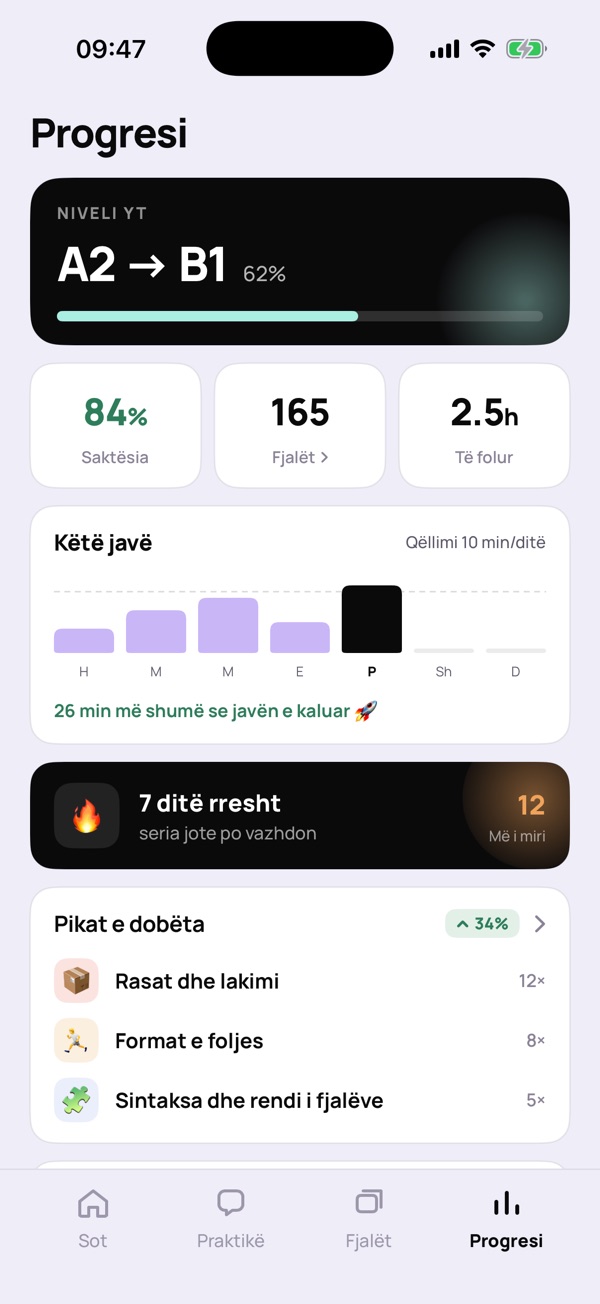 Ekrani «Progresi»: niveli A2 drejt B1, saktësia, fjalët, orët, java dhe pikat e dobëta